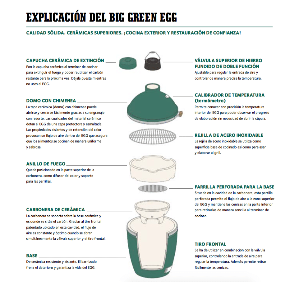 explicación big green egg